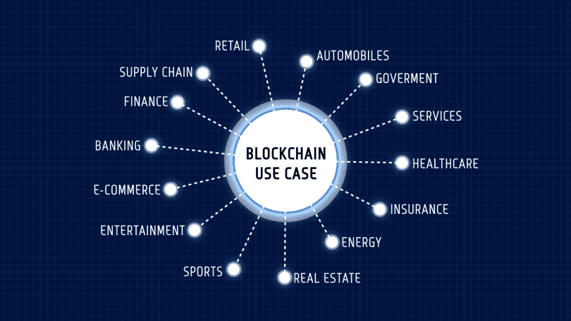 Blockchain Technology - Transforming Data Privacy and Security