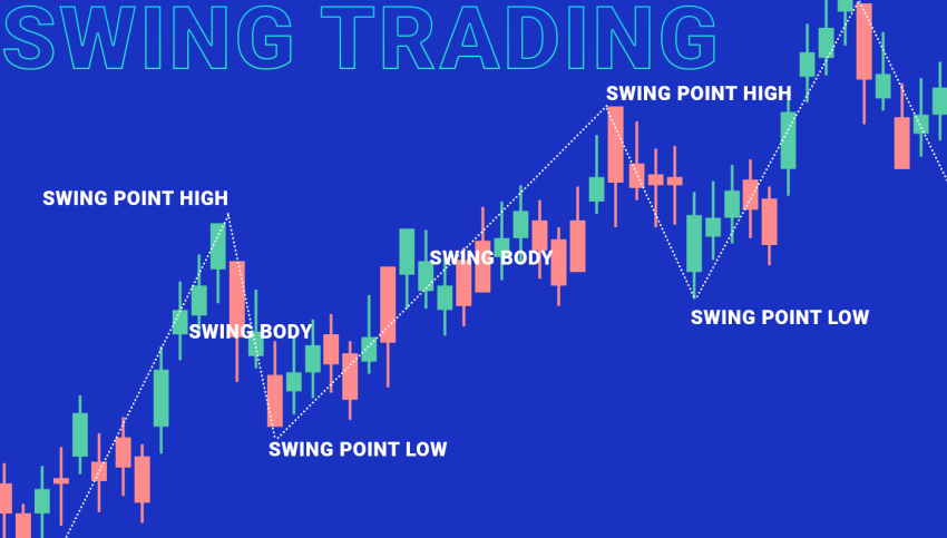 Crypto Trading Strategies