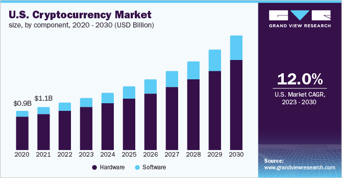 Cryptocurrency Market Trends